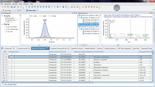 软件教程｜Compound Discoverer药物代谢物分析结果界面展示