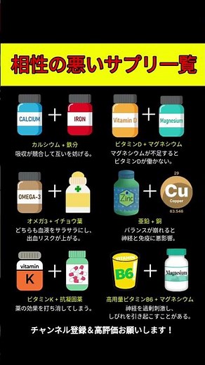 絶対に一緒に摂ってはいけないサプリの組み合わせ！ #サプリ #サプリメント #健康 #健康習慣 #栄養 #栄養補助食品 #危険な組み合わせ#相性の悪いサプリ #オメガ3 #イチョウ葉 #ビタミンD