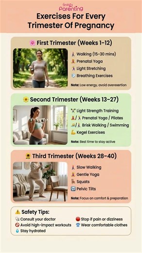 Exercises For Every Trimester Of Pregnancy | Pregnancy Exercise Guide #shorts #pregnancy
