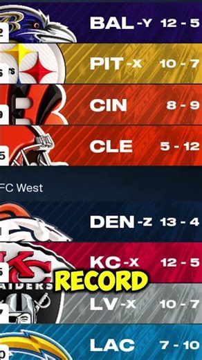 I Put Homer Simpson & Peter Griffin In The NFL Together… Chaos Ensued 🏈😂