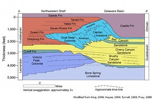 Permian Basin (North America) - Alchetron, the free social encyclopedia