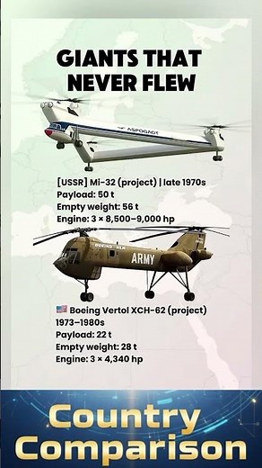 Mi-32 vs Boeing Vertol XCH-62 - The Giants That Never Flew