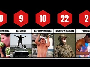 The Most Dangerous Social Media Challenges Ever