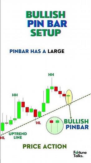 Bullish pin bar strategy (Price action). #bullishpinbar #reversaltradingstrategy #stockmarket