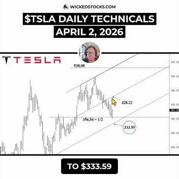 #TSLA BELOW $371.87 → BACK TO $356.54 #Tesla #daytrading