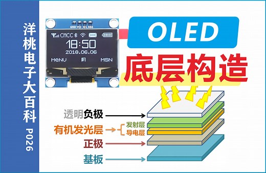 OLED屏模块的硬件底层构造（知识点：发光原理 动态扫描 驱动芯片 接口定义）【洋桃电子大百科P026】