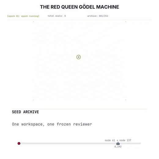 Anyone watching recursively self-improving agents knows how good they've gotten at optimising over a fixed benchmark with verifiable rewards, like math or coding. Our recent work, the Red Queen Gödel Machine (RQGM), co-evolves the evaluation itself together with the agent. 🧵