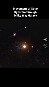 Movement of Solar system through Milky Way Galaxy because of Relativity... | World Knowledge | Facebook