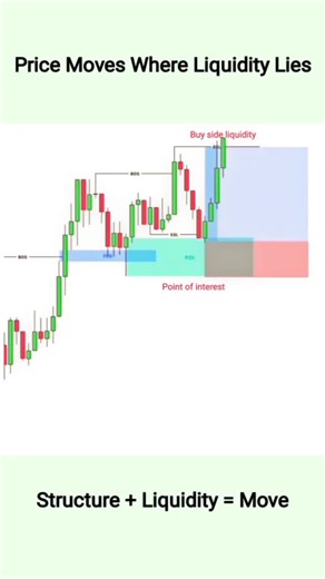 TradeZone on Instagram: "📈 High-Probability Buy Setup ✅ | Professional Buy Setup 🔍 #nifty #tranding #bitcoin #xauusd #cryptos"