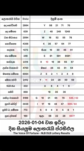 2026-01-04 දින දිනුම් අදිනලද සියලුම ලොතරැයි ප්‍රතිඵල| 2026-01-04 NLB DLB Lottery Results #nlb #dlb