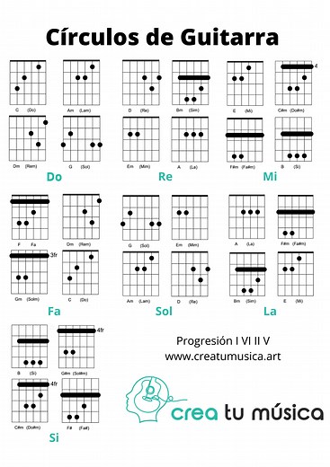 Círculos de Guitarra - Aprende Los 12 Círculos - Videos y PDF