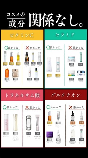 【コスメは成分で選ぶと迷子になる？】6年間7300回の肌診断で比較