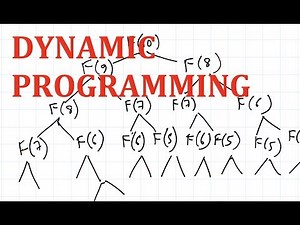 Mind Luster - Learn Dynamic Programming Introduction | Data Structures and Algorithms | Programming Interview