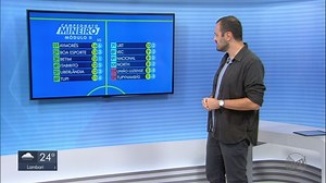 Veja como ficou a classificação do Módulo 2 após a 7ª rodada