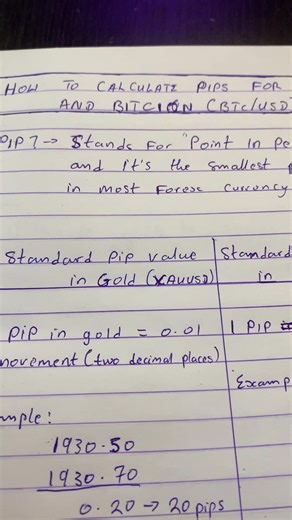 SAMMY FOREX on TikTok