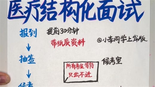 医疗结构化面试全流程！全攻略！解析