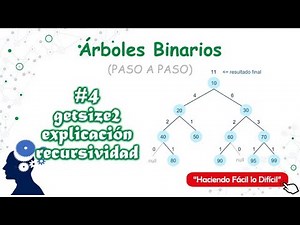 Binary Trees 4/13 - Recursion Explained for getSizeRecursive | Data Structure | Java
