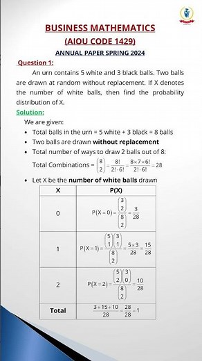 AIOU Code 1429 Past Paper S-24 Q1 Solved