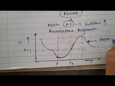 Normal and Anomalous dispersion