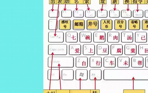 电脑键盘背诵口诀，记得收藏起来！