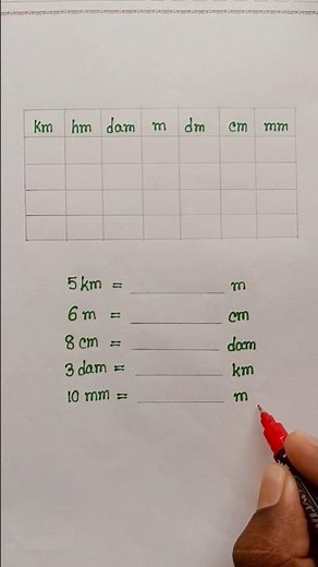 Unit Conversion Tricks ✍️ #maths #units #conversion #tricks #shorts #studytips