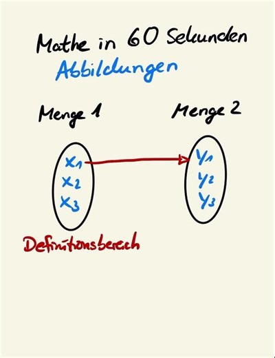 Abbildungen Mathe - Was ist das?