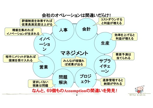 「効率を上げれば利益が増える」「進捗管理すれば納期は守れる」は嘘　日本企業に共通する69個の「思い込み」 [1/2] | ログミーBusiness