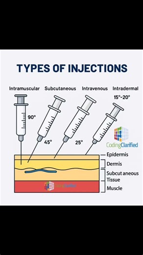 Injection| Type of Injection| Injection Dene Ka Sahi tarika