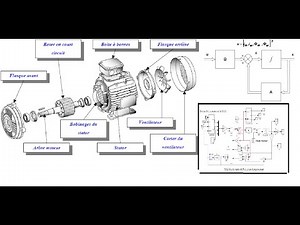 Modélisation de la machine asynchrone à cage