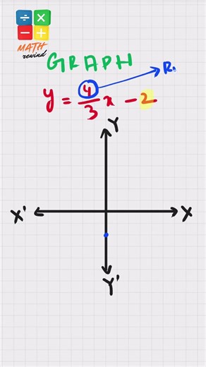 Graphing y = 4/3x − 2 | Slope & Intercept Made Simple