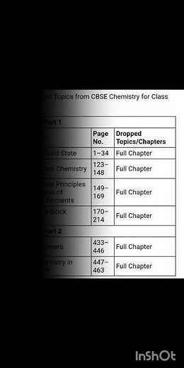 CBSE Class 12th 2023-24 Chemistry Deleted Syllabus |