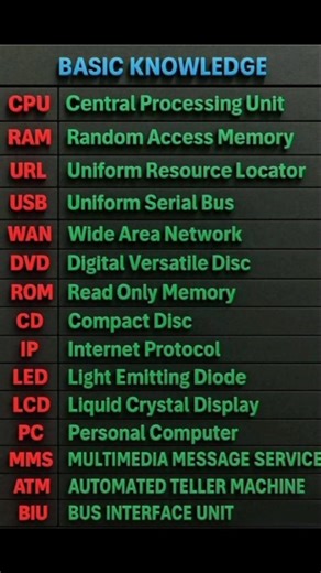 Basic knowledge of computer| #education #computer #yt #ytshorts