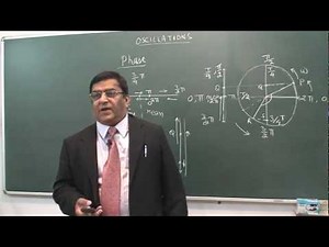 XI_95.Oscillation equationsl