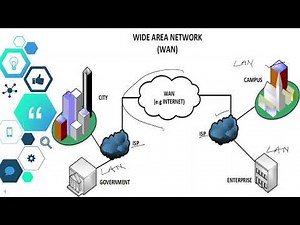 What is a Wide Area Network (WAN) | Difference between WAN and LAN