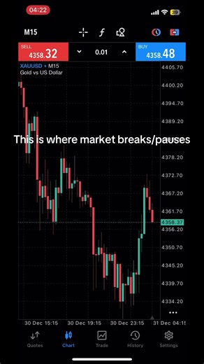 5 minute easy snipe scalping with Karanka Multiverse! Simple fully explained! Patience is all it takes quick profits! Strategy is effective all day long! 96% win rate effeciency if executed correctly!