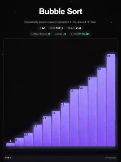 Visualizing Bubble Sort: A Satisfying Algorithm Journey
