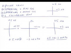 2-12 Building a Toric System From a Spherical and Minus Cylindrical Lens