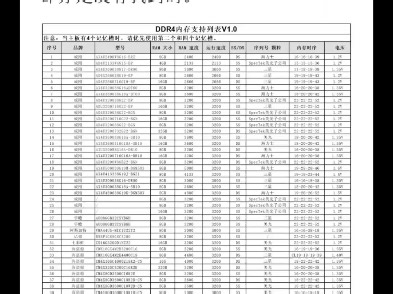 铭瑄主板兼容的内存条品牌翻译及查询方法