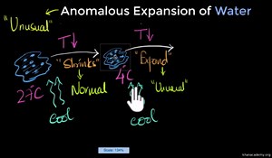 Anomalous expansion of water