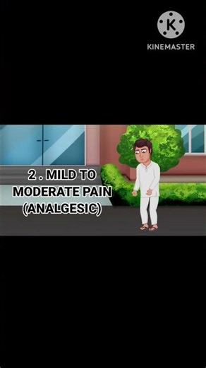 # Indications of paracetamol tablet