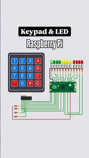 Raspberry Pi Pico project #raspberrypi