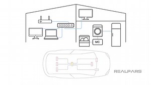 ▶ You can read the full post here: https://realpars.com/single-pair-ethernet/ In this video, you'll learn about Ethernet's evolution and its various applications in daily and industrial life. We'll cover the basic concept of Ethernet, its function in data transmission, and the emergence of Single Pair Ethernet as a more efficient alternative. The video will guide you in deciding between traditional Ethernet and Single-Pair Ethernet for your specific applications, highlighting the practical consi