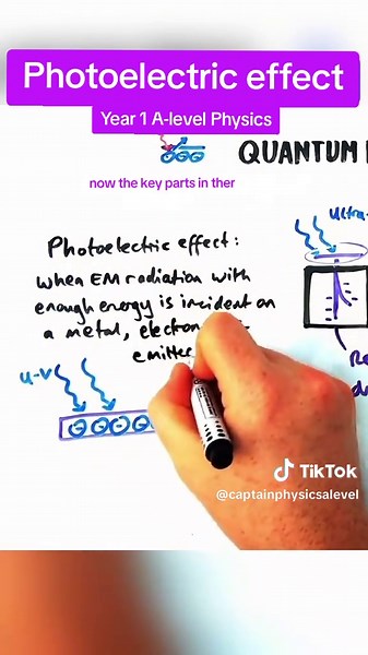 Understanding the Photoelectric Effect in Physics