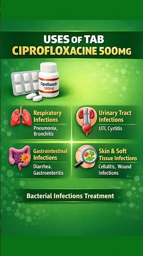 Ciprofloxacin 500mg Tablet Uses | Bacterial Infection Treatment Explained 💊:#Ciprofloxacin#yt