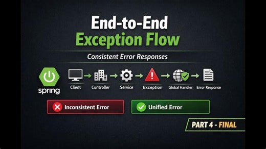 Spring Boot Global Exception Handling - End-to-End Flow | Udaykumar Patel posted on the topic | LinkedIn
