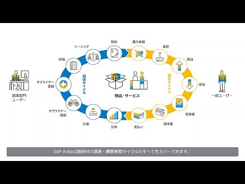 SAP Ariba 間接材購買ソリューション概要