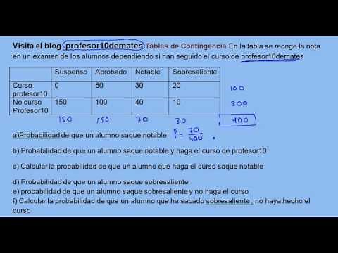 Probabilidad tablas de contingencia ejercicios resueltos 02 b