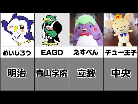 【ゆるキャラ】有名私立大学のマスコットキャラクター一覧！ #めいじろう #明治大学 #青山学院大学 #MARCH