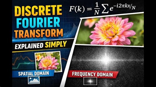 Discrete Fourier Transform (DFT) Explained for Images | Computer Vision Basics | Courses Teach