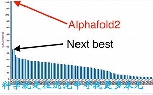 DeepMind的AlphaFold 2解读! 蛋白质折叠的AI突破!